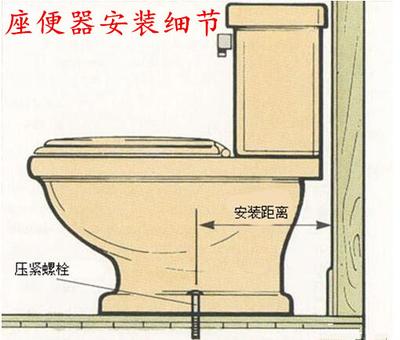 看里面有没有泥沙,废纸等东西堵塞,还要检查马桶的安装位置,和地面